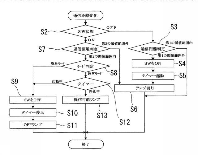 6661147-施設内通報システムの制御装置 図000005