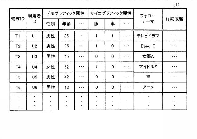 6664592-情報提供装置、情報提供方法、および情報提供プログラム 図000005