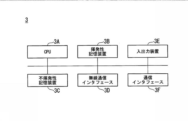 6666876-通信システム、および移動体 図000005