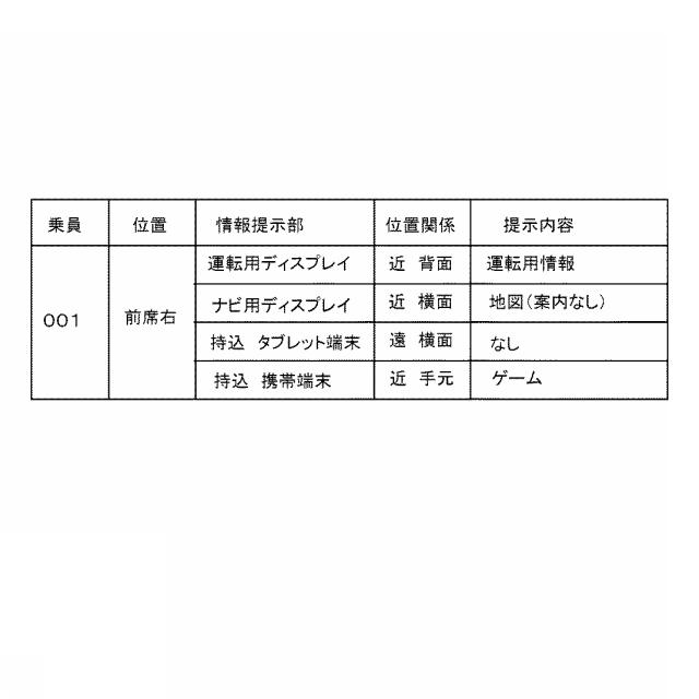 6667059-情報処理装置、情報処理方法及び情報処理プログラム 図000005