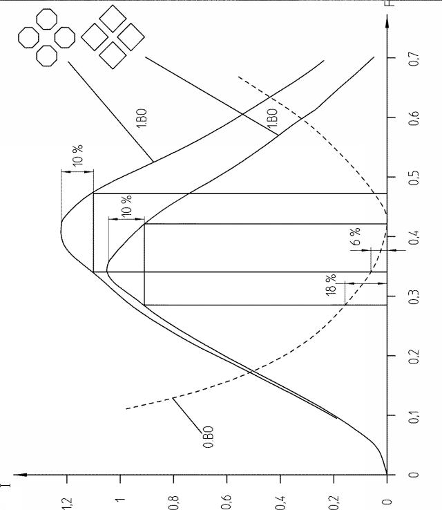 6667197-測定目盛及びその測定目盛を備えた光電式位置測定装置 図000005