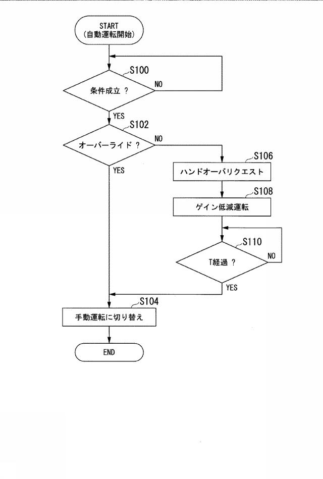 6668510-車両制御システム、車両制御方法、および車両制御プログラム 図000005