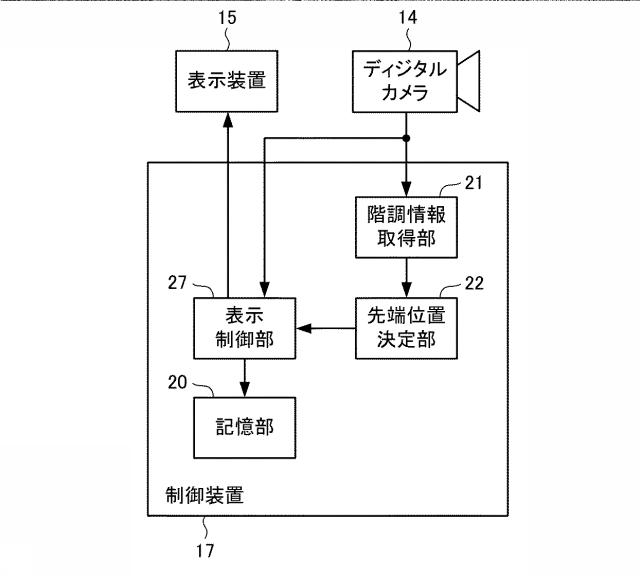 6670578-煙点測定装置及び煙点測定方法 図000005