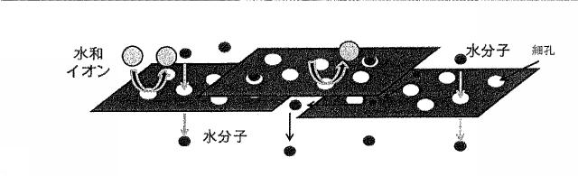 6671712-酸化物ナノシート及びその製造方法 図000005