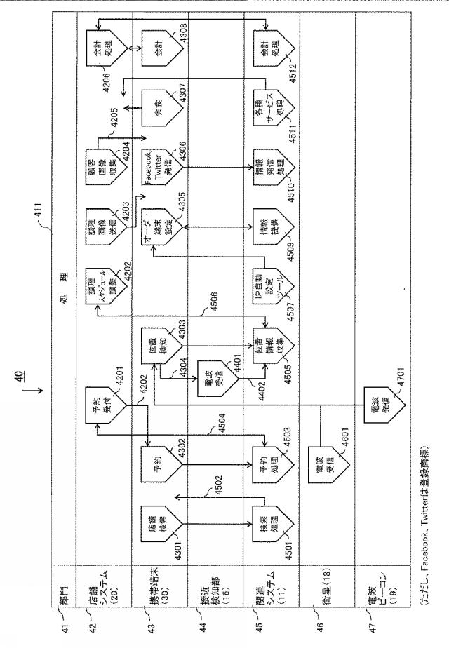 6671764-携帯端末無線ＬＡＮオーダーシステム、携帯端末無線ＬＡＮオーダーシステムの制御方法、携帯端末無線ＬＡＮオーダーシステムのプログラム及び記録媒体 図000005