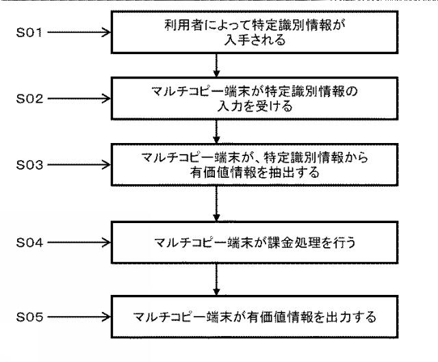 6671765-マルチコピー端末、マルチコピー端末利用方法及びマルチコピー端末利用システム 図000005