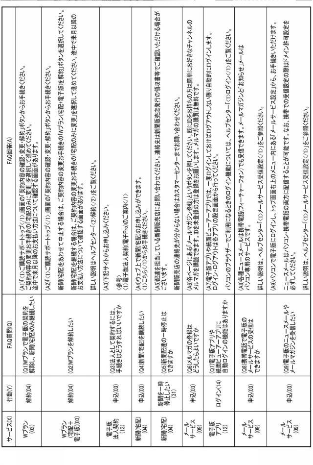 6676083-検索装置、検索方法、およびプログラム 図000005