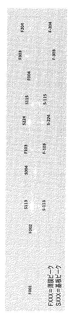 6678597-２次元Ｘ線検出器を使用する同時格子定数精密化のための統合された逆格子空間マッピング 図000005