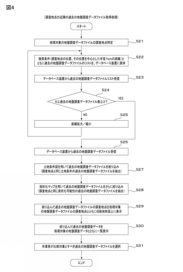 6687207-情報処理装置及びプログラム 図000005