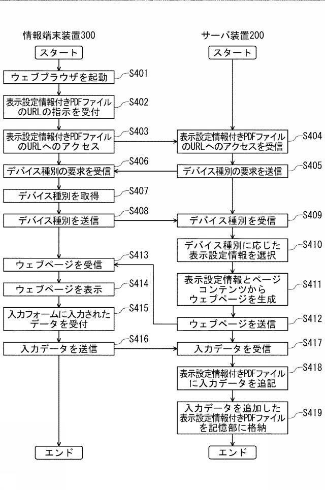 6687801-文書表示システム、サーバ装置、情報端末装置、文書表示方法、および文書表示プログラム 図000005