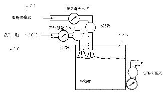 6687842-鉄バクテリア担持体とその作成方法およびこれに用いた塩基性溶液のｐＨ調整方法 図000005