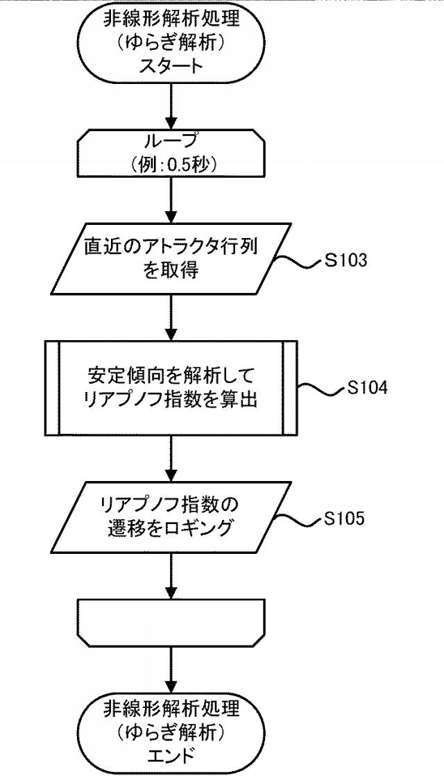 6689214-ドライバ緊張度表示装置及びドライバ緊張度表示方法 図000005