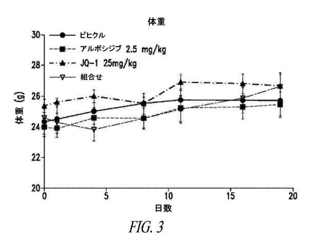 6689841-スーパーエンハンサー領域において転写制御を標的とする方法 図000005