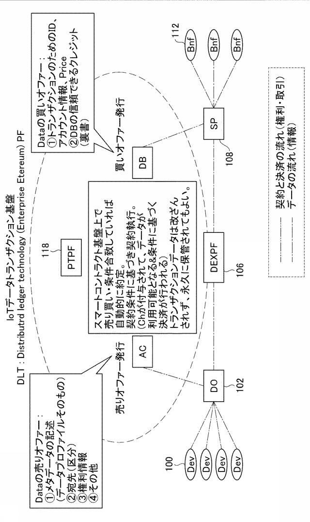 6694048-データ取引システム 図000005