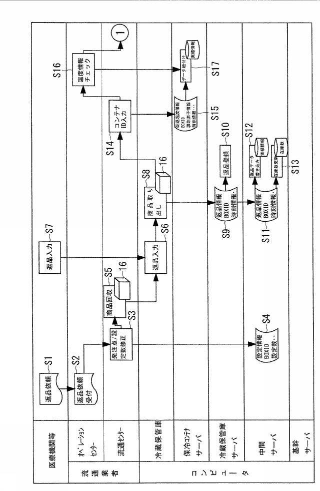 6701591-医薬品在庫管理システム及び、医薬品の在庫管理方法 図000005