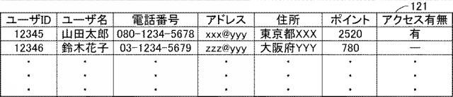 6705887-コンピュータおよび情報処理方法 図000005