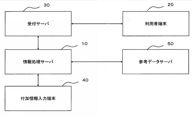 6708830-情報処理装置、情報処理方法およびプログラム 図000005