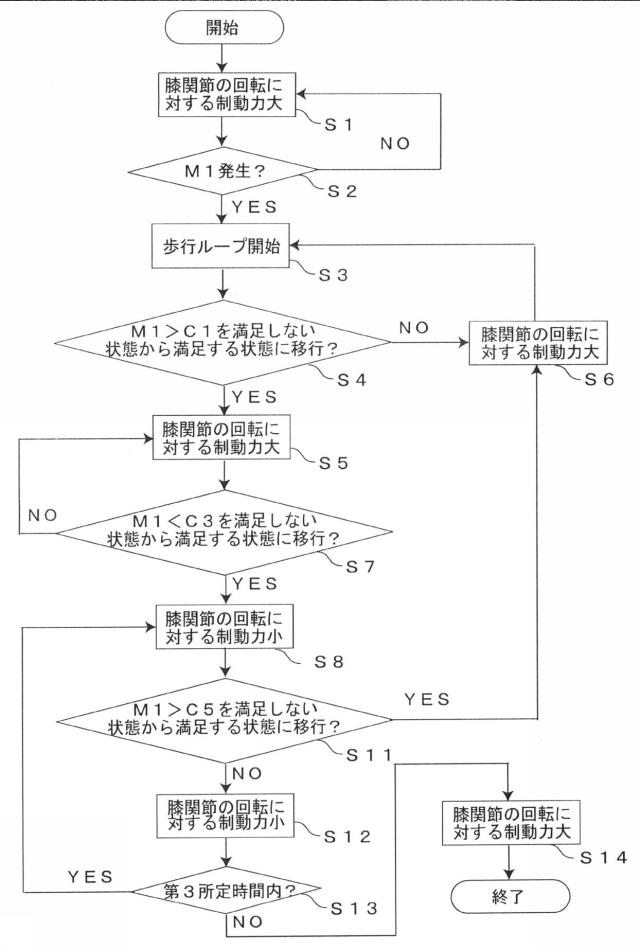6712596-膝関節の制御方法および下肢装具 図000005