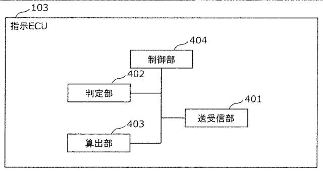 6712938-評価装置、評価システム及び評価方法 図000005