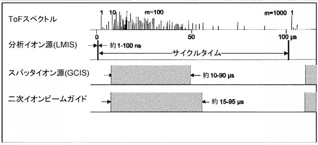 6716687-二次イオン質量分析計及び二次イオン質量分析方法 図000005