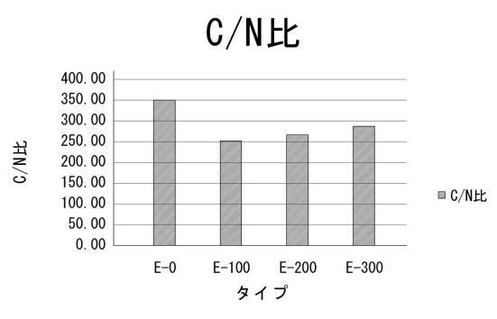 6719733-土壌改質剤の製造方法及び土壌改質剤 図000005