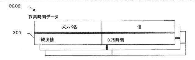 6727077-データ分析装置及びデータ分析方法 図000005