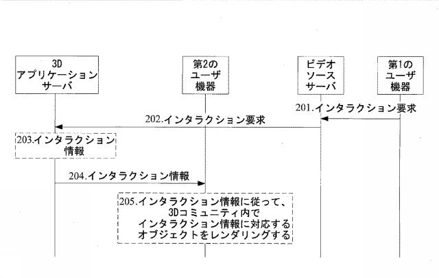 6727669-情報インタラクション方法、デバイス、およびシステム 図000005