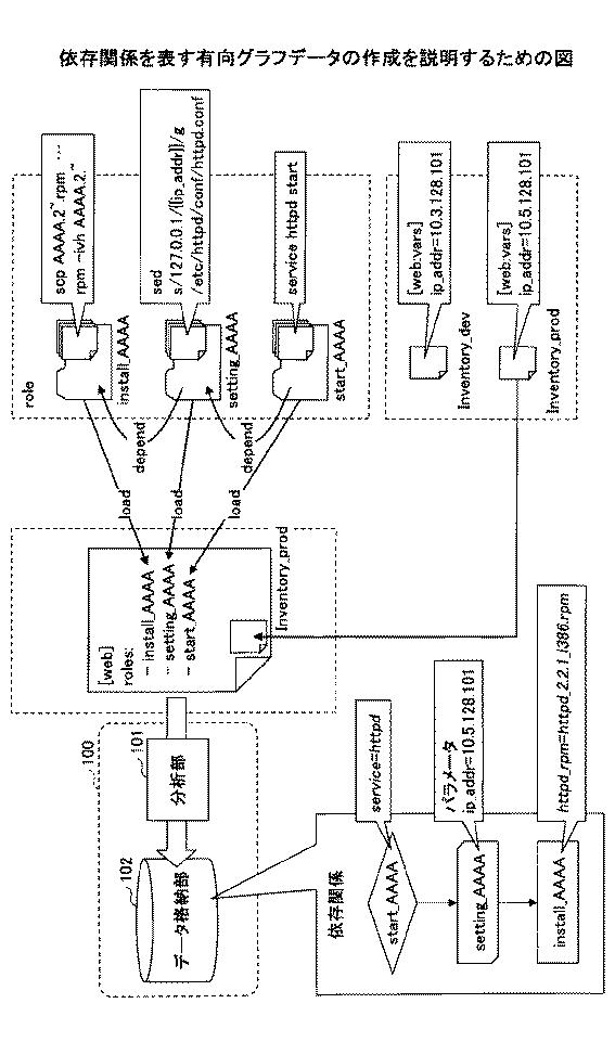 6734689-システム管理支援装置、システム管理支援方法、及びプログラム 図000005