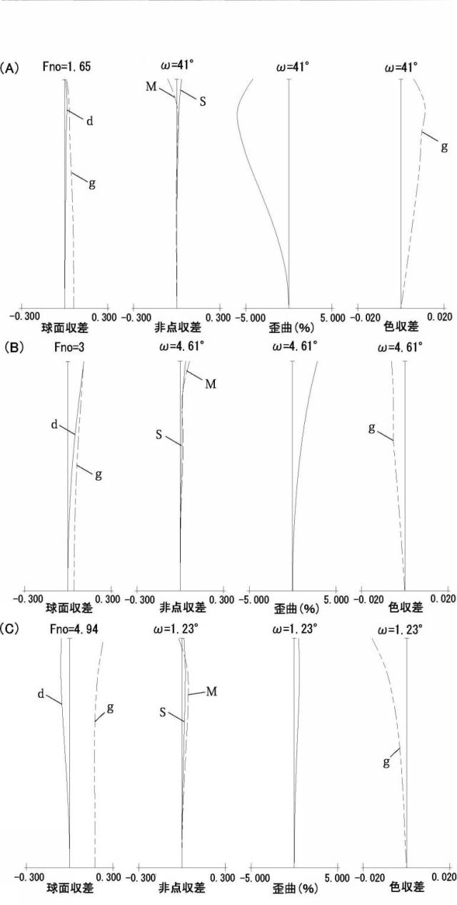 6736335-ズームレンズおよびこれを用いた撮像装置 図000005