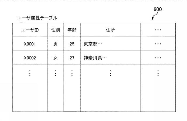 6737511-コンテンツ配信装置、コンテンツ配信システム、コンテンツ配信方法及びプログラム 図000005