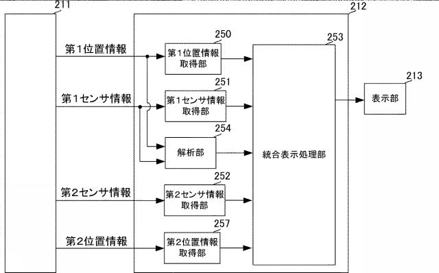 6738059-表示装置、探索システム、表示方法、およびプログラム 図000005