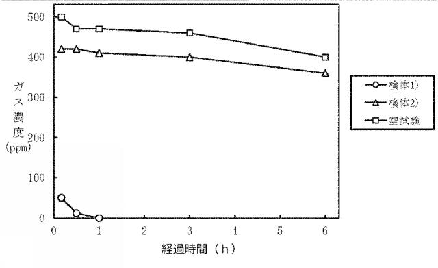 6739217-排泄物処理材及びその製造方法 図000005