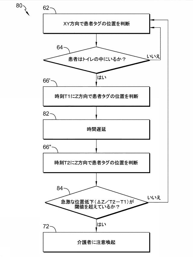 6739559-医療施設におけるトイレのモニタリング 図000005