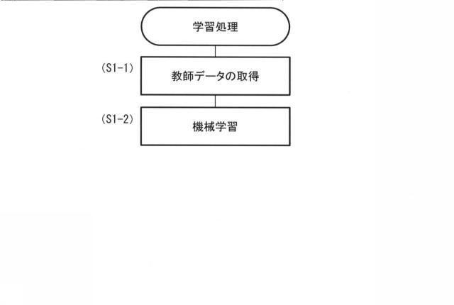 6741301-計測支援システム、計測支援方法及び計測支援プログラム 図000005