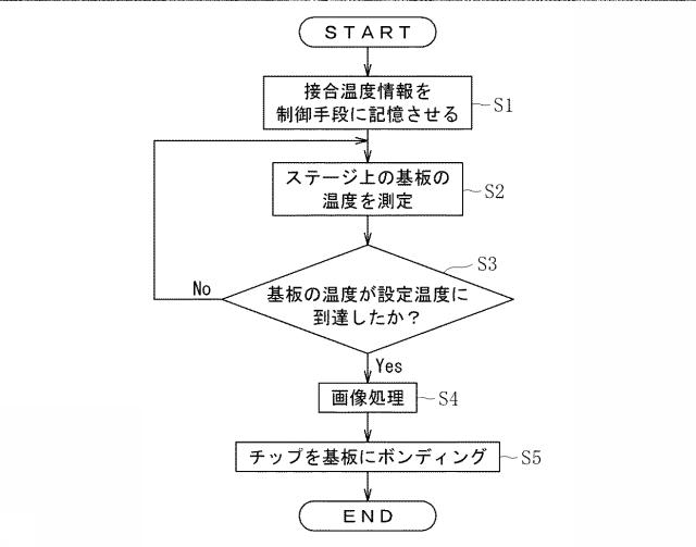 6742386-ボンディング装置、ダイボンダ、及びボンディング方法 図000005