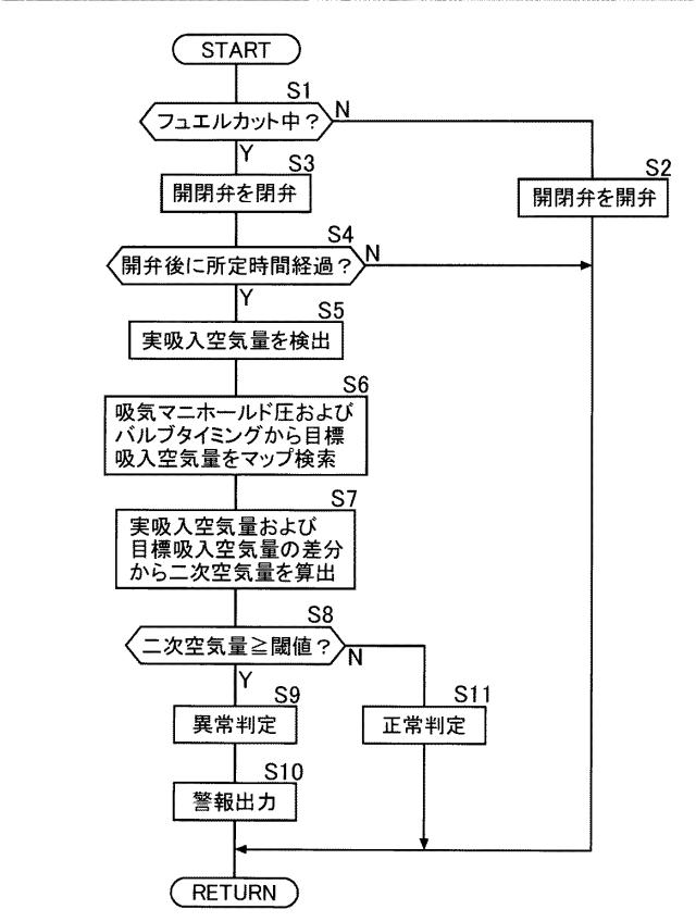 6743210-内燃機関の異常判定装置 図000005