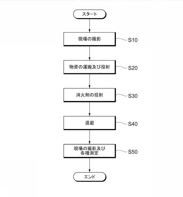 6749693-無人航空機 図000005