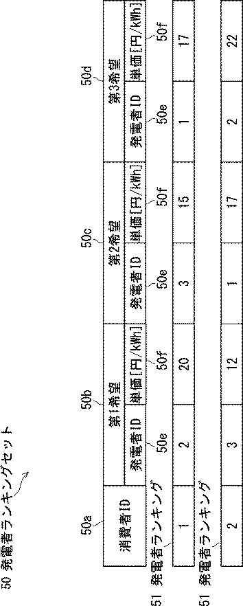 6750609-電力マッチング装置及び電力マッチングプログラム 図000005