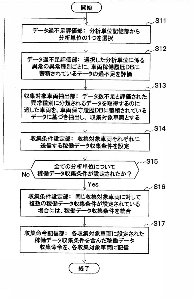 6751651-車両稼働データ収集装置、車両稼働データ収集システムおよび車両稼働データ収集方法 図000005