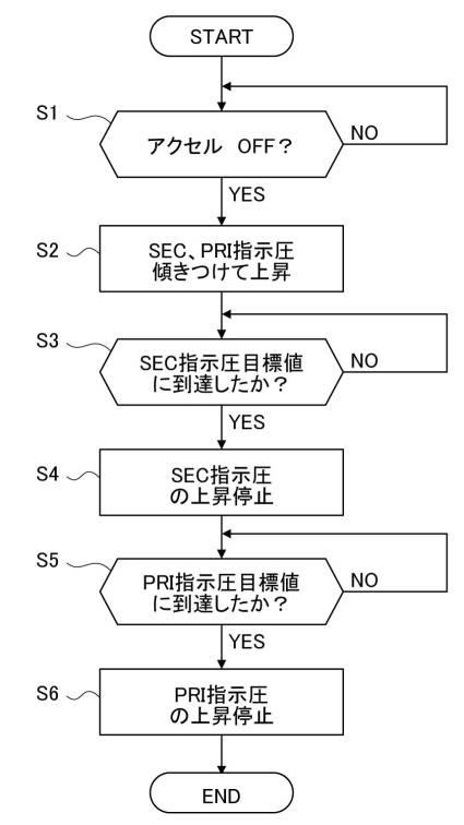 6752506-車両用無段変速機構の制御装置 図000005