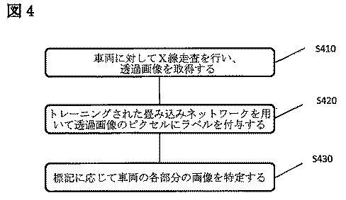 6757758-検査機器と車両の画像を分割する方法 図000005