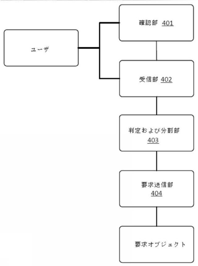 6758298-要求送信方法およびその装置 図000005