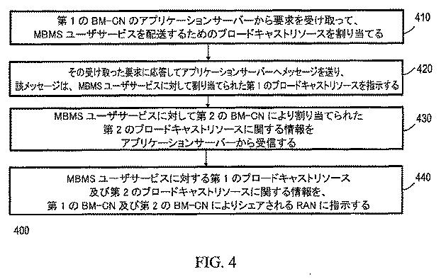 6759362-ブロードキャスト／マルチキャストサービスを提供する方法及び装置 図000005