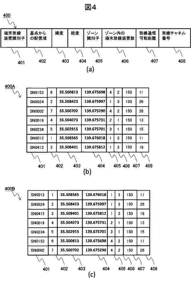 6761694-無線通信システムおよび無線通信方法 図000005