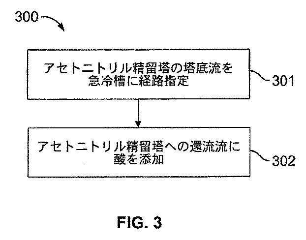 6761758-アクリロニトリル回収のアセトニトリル除去ステップにおけるファウリング低減 図000005