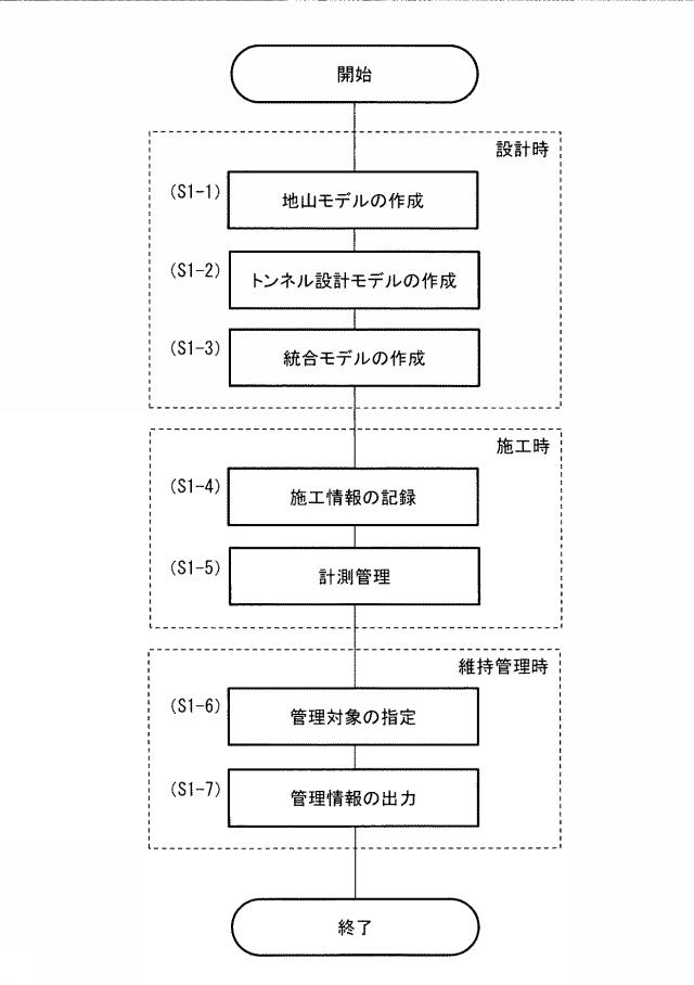 6769259-トンネル管理システム、トンネル管理方法及びトンネル管理プログラム 図000005