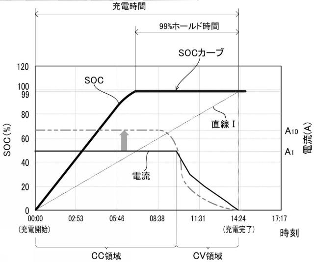 6770933-蓄電システム 図000005