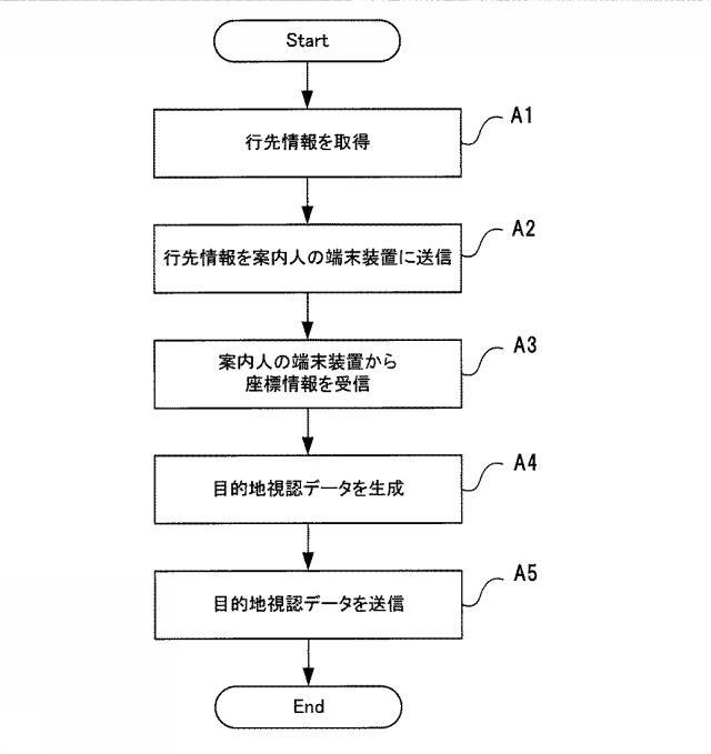 6773316-案内支援装置、案内支援方法、及びプログラム 図000005