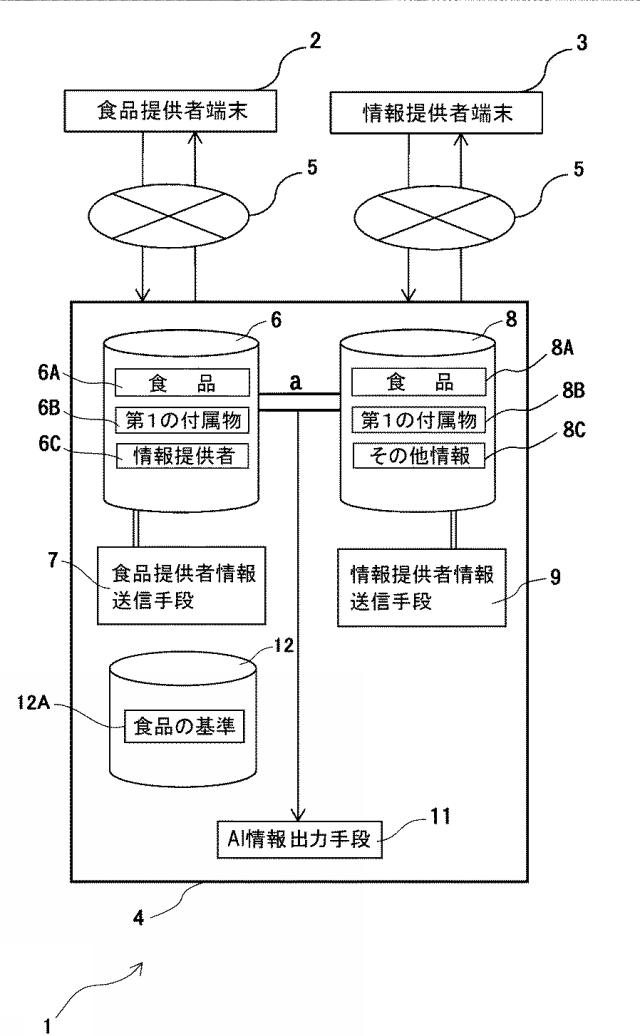 6774113-商品情報管理システム及びサービス情報管理システム 図000005