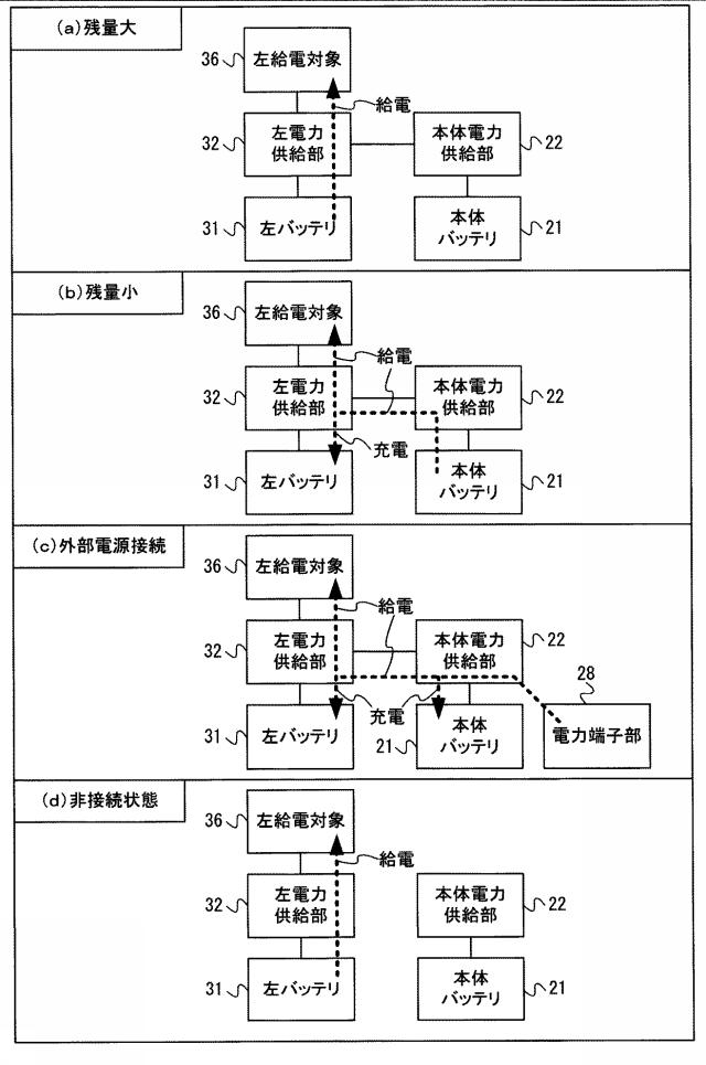 6774309-情報処理システム、情報処理装置、操作装置、および、電力供給方法 図000005